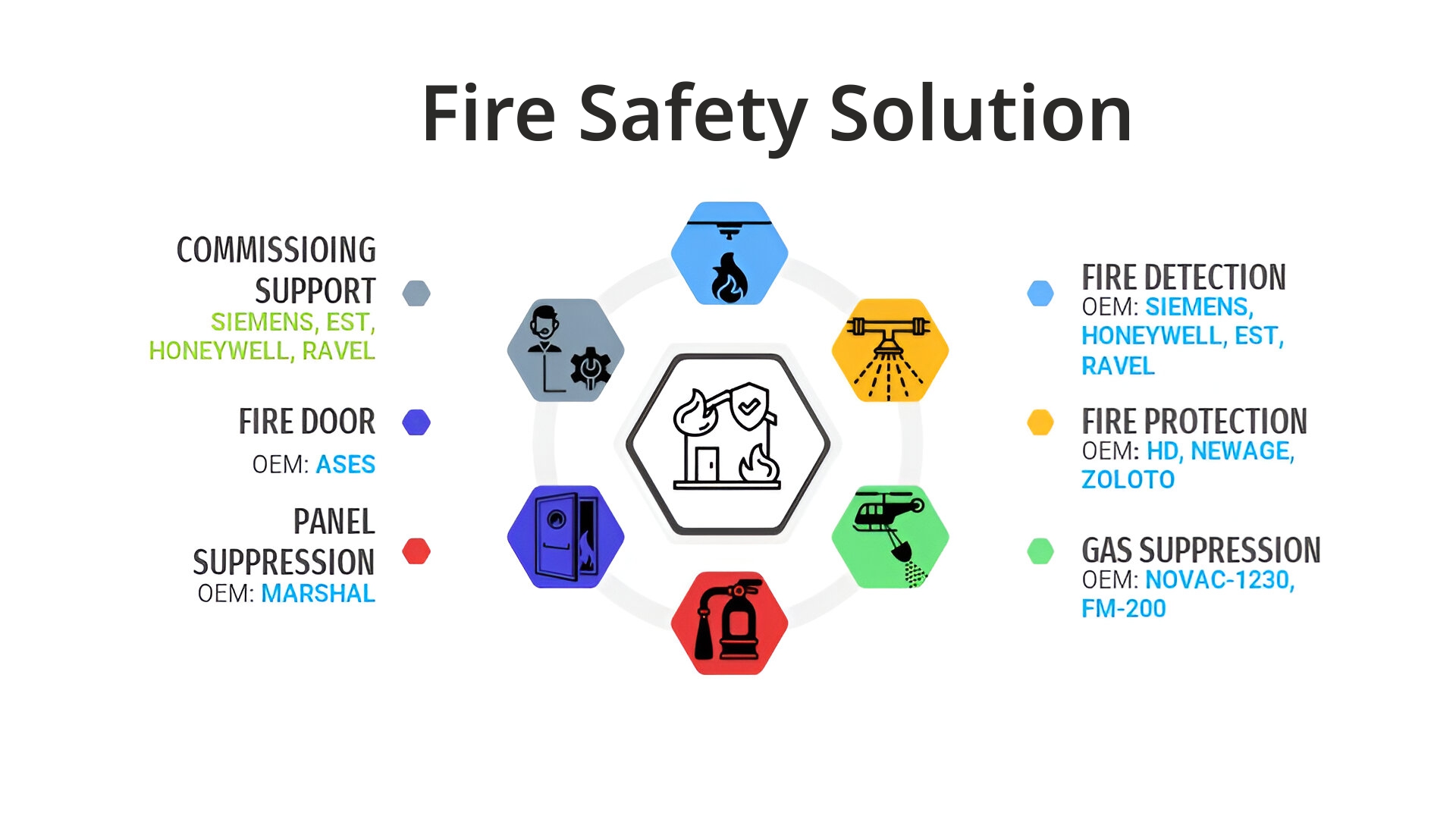 fire safety solution