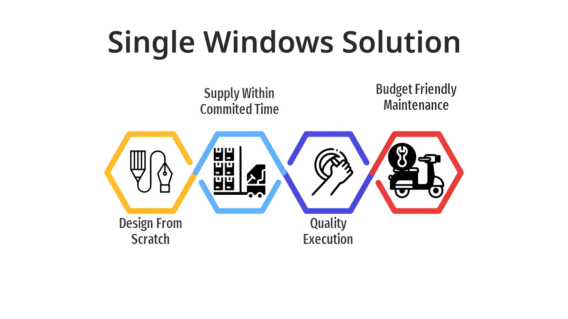single windows solution